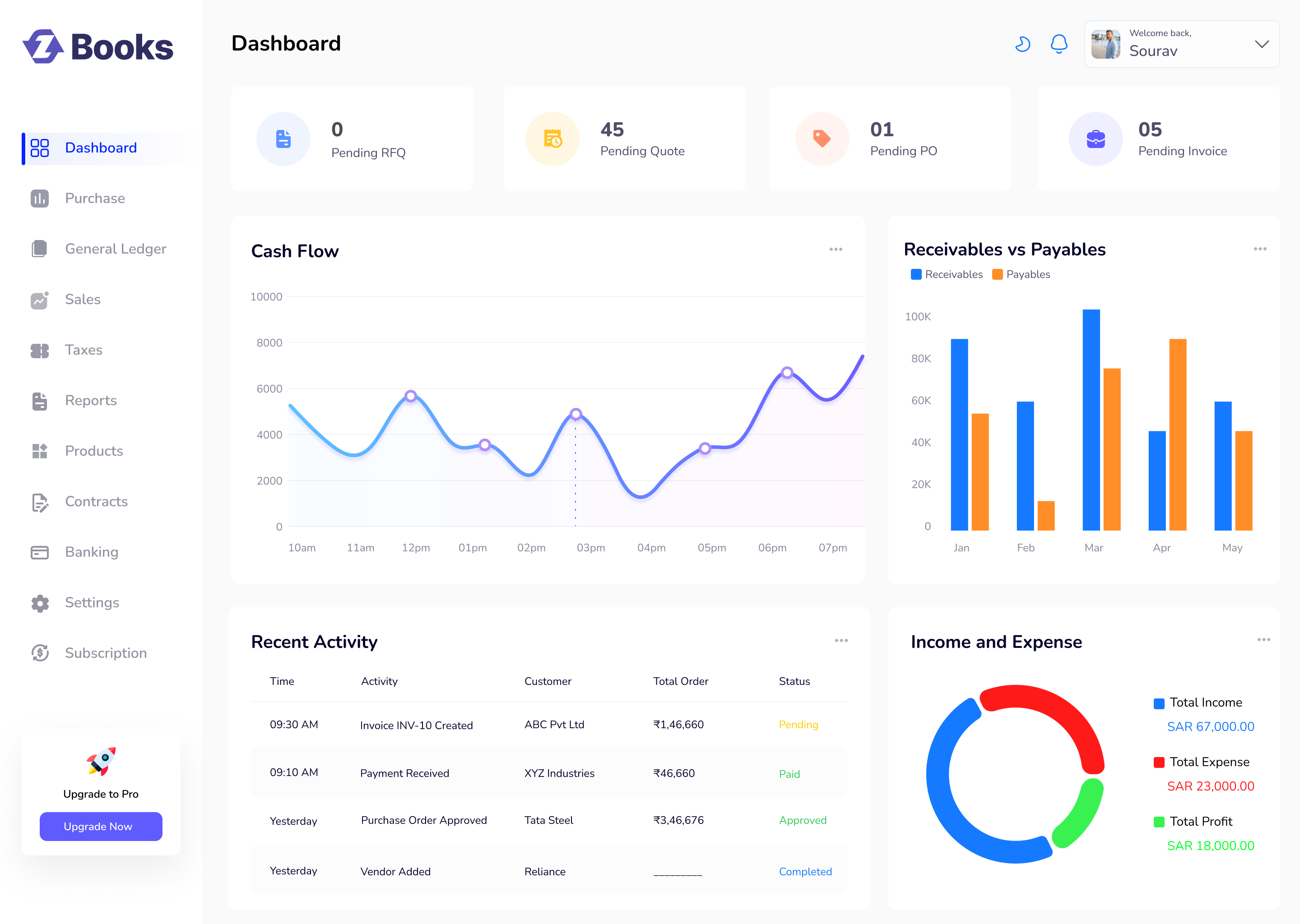 Dashboard Screen