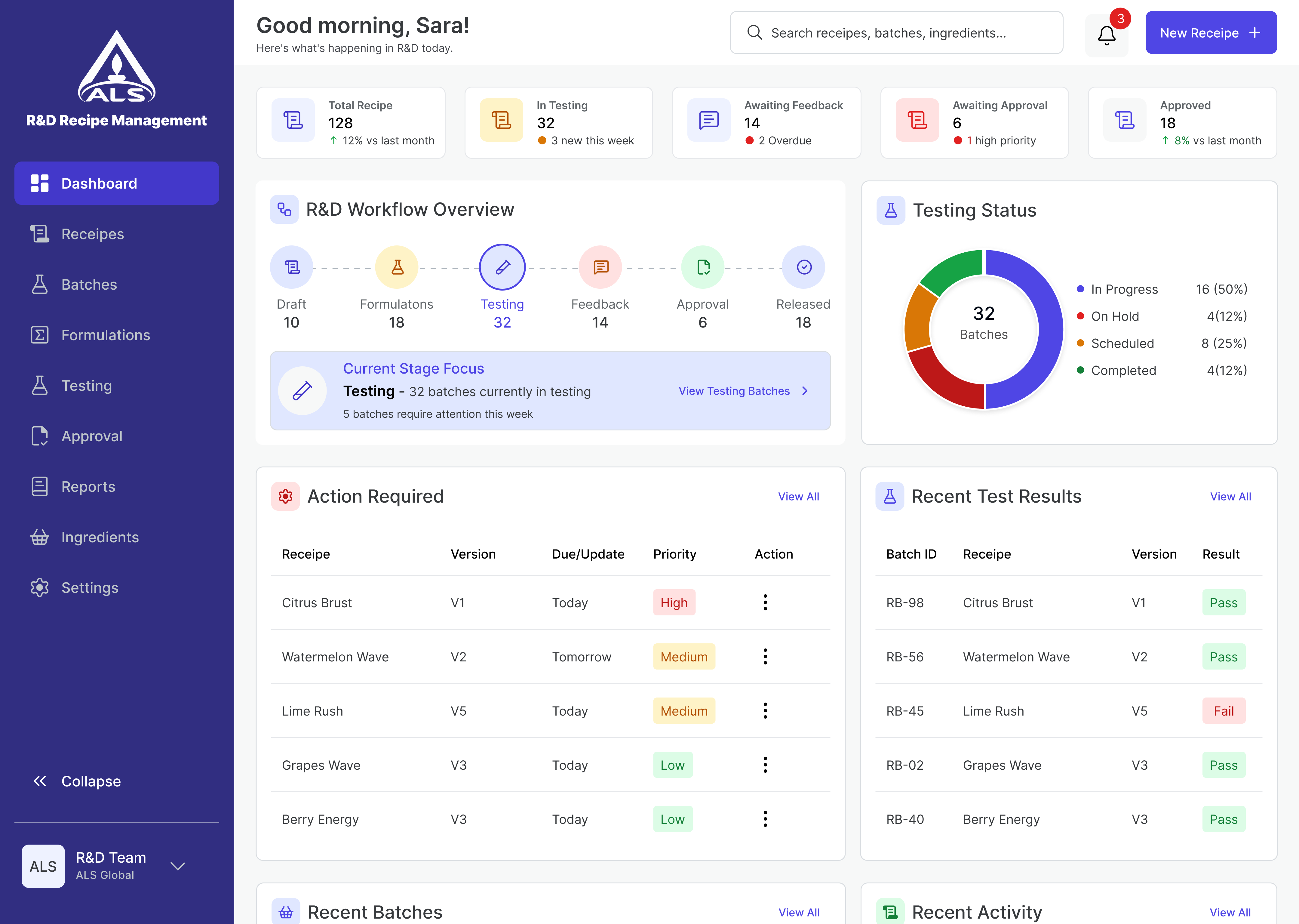 Dashboard Screen