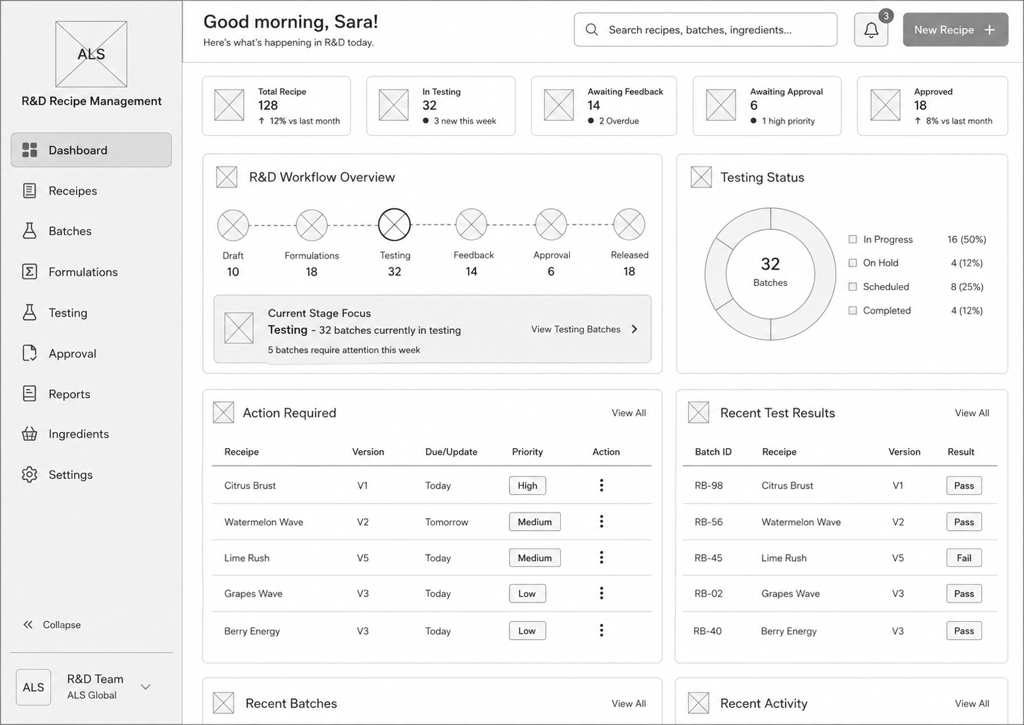 Low fidelity wireframe of the Dashboard screen