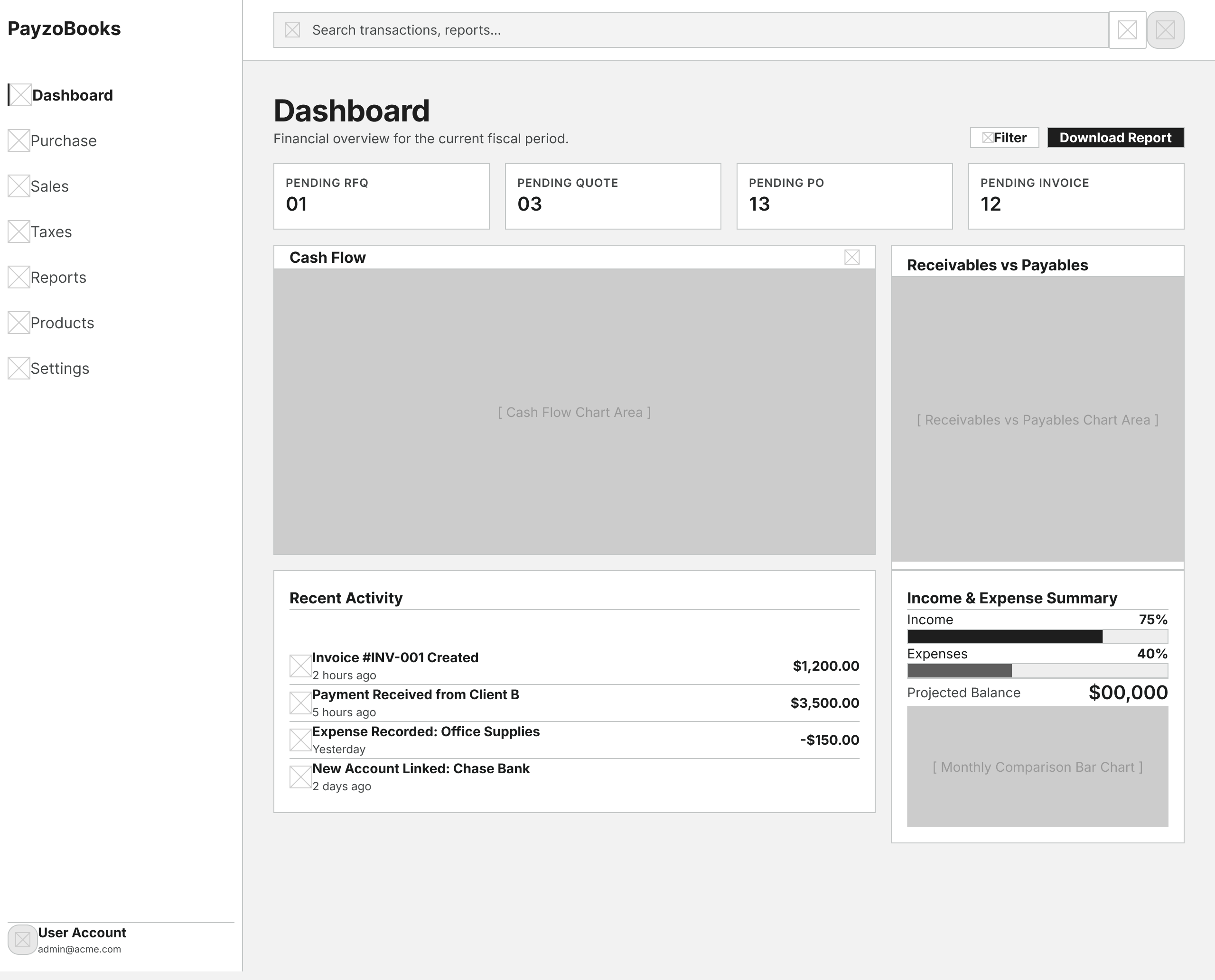 Low fidelity wireframe of the Dashboard screen